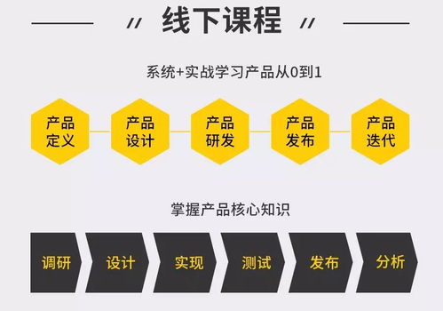 線下課程中產品經理的蛻變 導師引領與野蠻生長，差距究竟在哪？