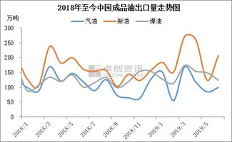 中國上半年成品油出口增長 2720萬噸背后的能源戰略與市場影響