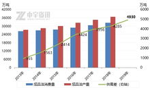 2019年一季度成品油消費量增速大幅放緩的深度分析