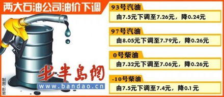 國內成品油年內首降 市場蓄勢，改革窗口即將開啟